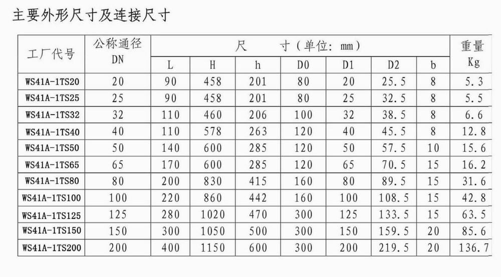 進(jìn)口氣動(dòng)低溫緊急切斷閥(圖3) 進(jìn)口氣動(dòng)低溫緊急切斷閥(圖3)